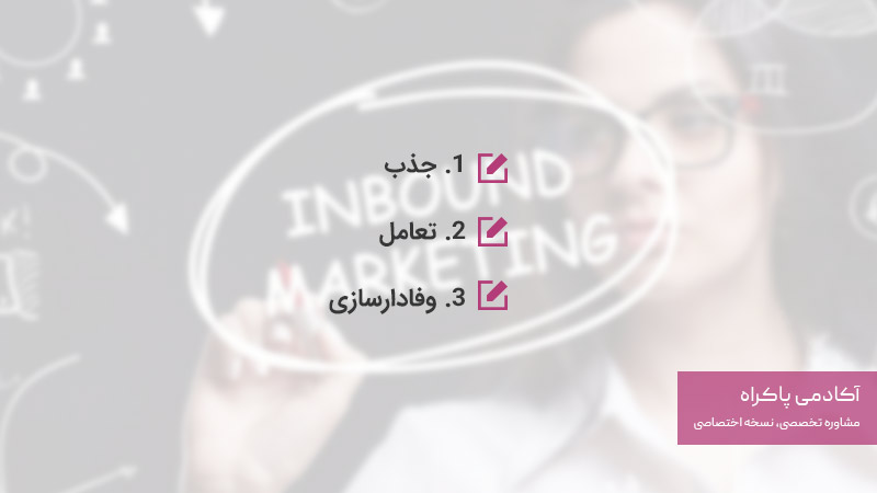 فلسفه و اصول بازاریابی درونگرا