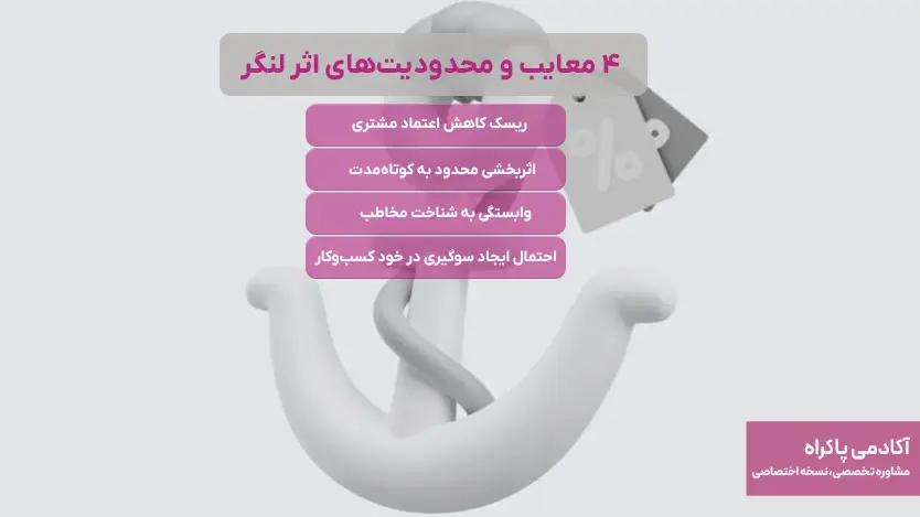 4 معایب و محدودیت‌های اثر لنگر