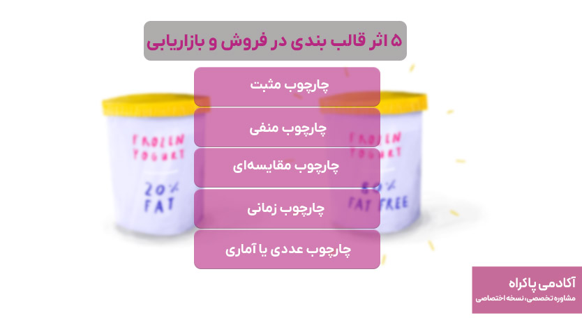 5 اثر قالب بندی در فروش و بازاریابی