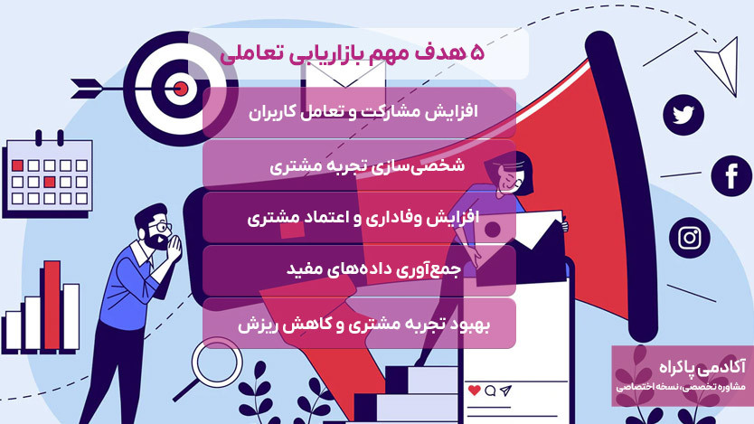 5 هدف مهم بازاریابی تعاملی