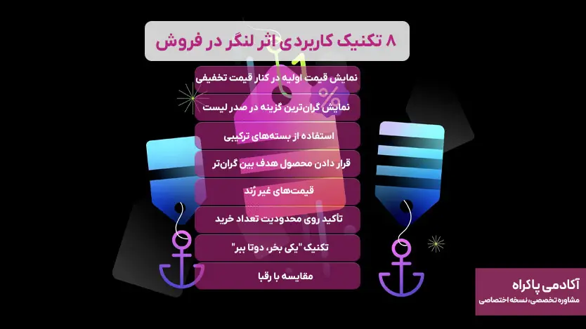 8 تکنیک کاربردی اثر لنگر در فروش