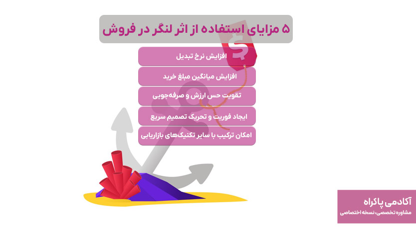 مزایای استفاده از اثر لنگر در فروش