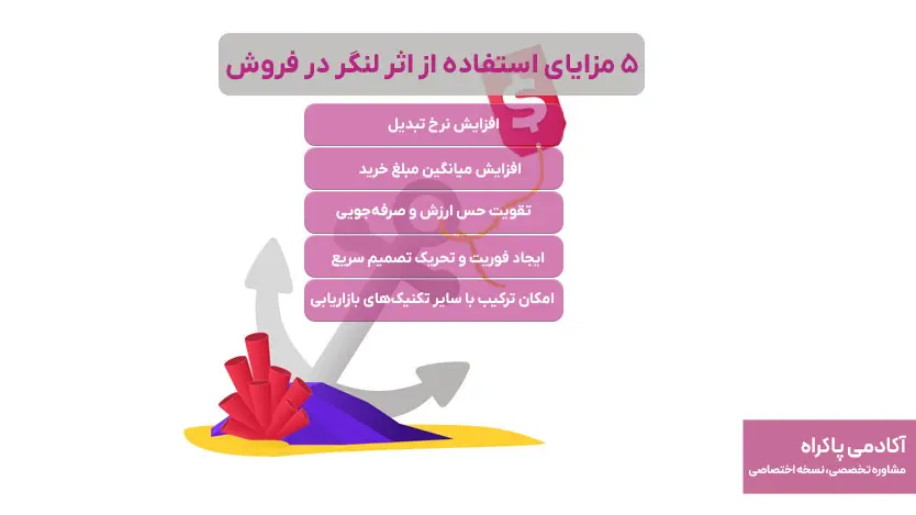 مزایای استفاده از اثر لنگر در فروش