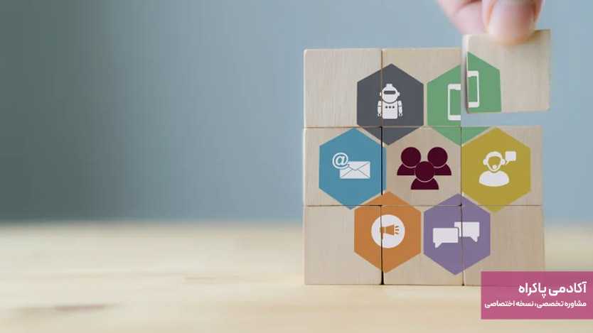 محاسبه ROI در بازاریابی تجربی