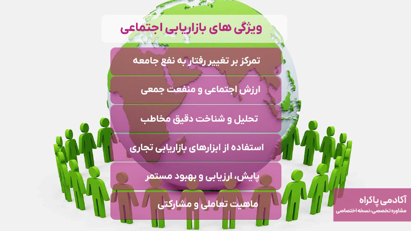 ویژگی های بازاریابی اجتماعی