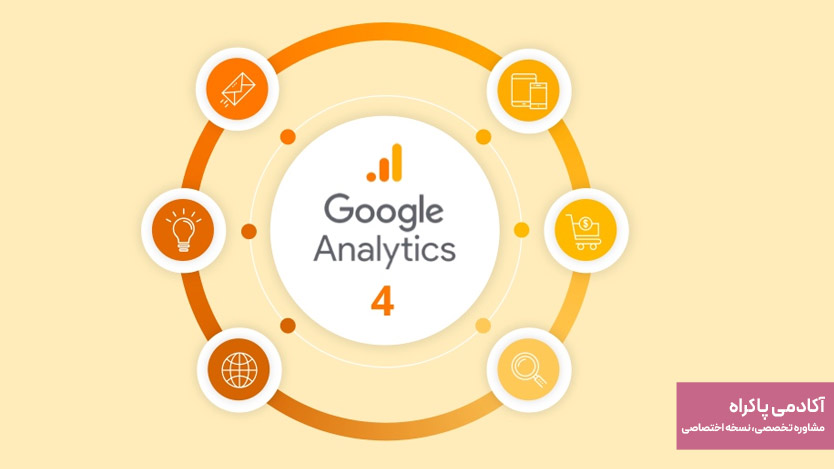 Google Analytics 4