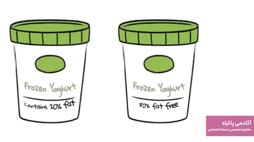 تاریخچه اثر قالب بندی (این اثر چارچوب از کجا اومد؟)