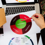 فرق بازاریابی محصول با بازاریابی برند چیست؟