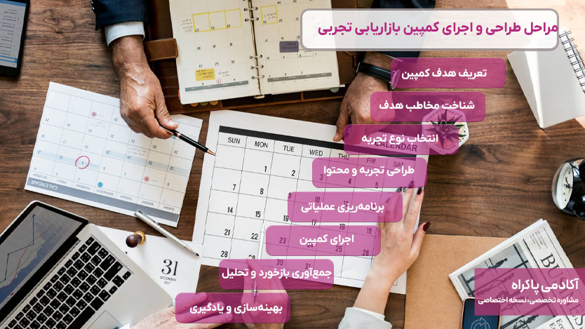 مراحل طراحی و اجرای کمپین بازاریابی تجربی
