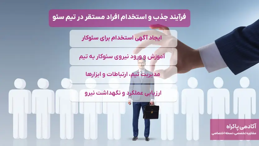 فرآیند جذب و استخدام افراد مستقر در تیم سئو