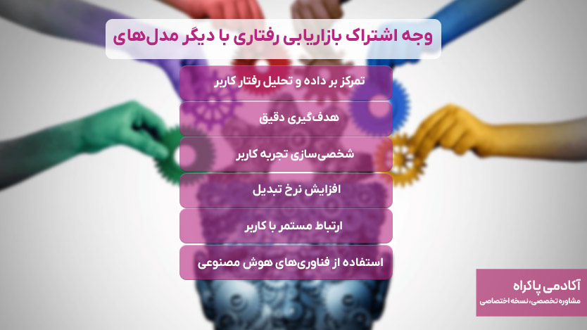 وجه اشتراک بازاریابی رفتاری با دیگر مدل‌های بازاریابی