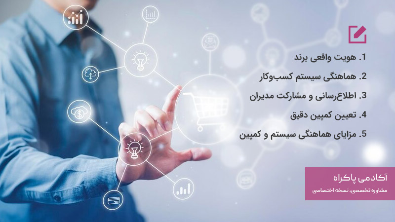 ابزارها و روش‌های تبلیغاتی در بازاریابی برند