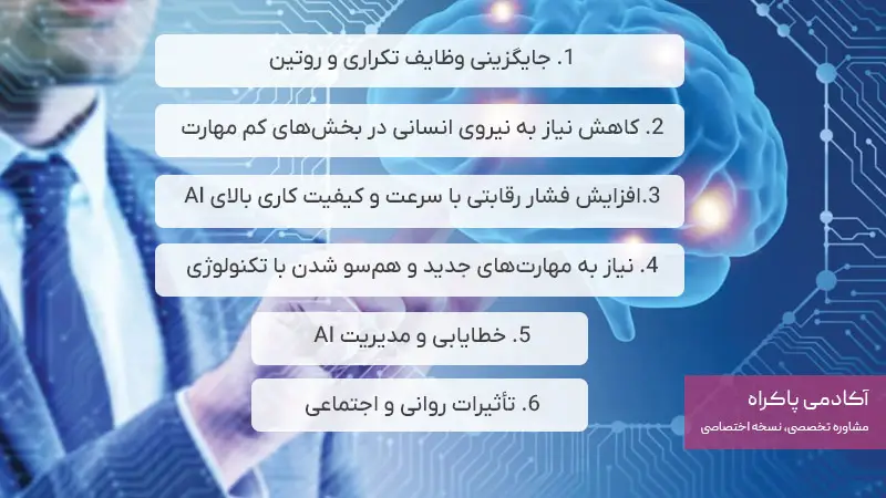 خطرات عمومی هوش مصنوعی برای جایگاه شغلی