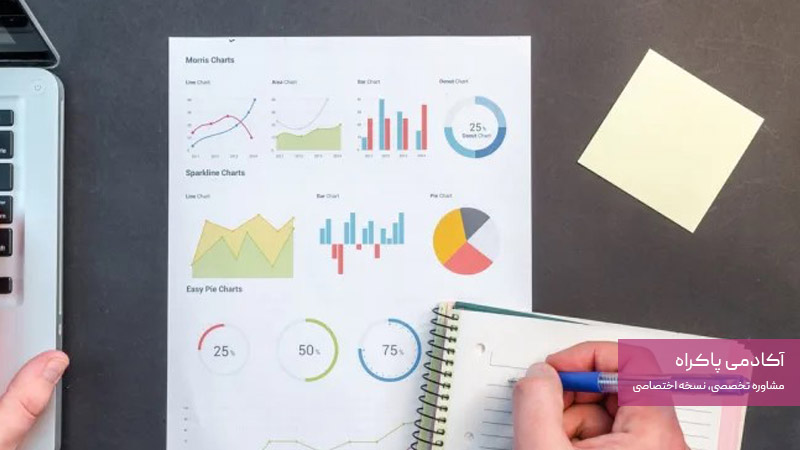 تعیین منابع و امکانات برای ساخت تیم تولید محتوای شبکههای اجتماعی