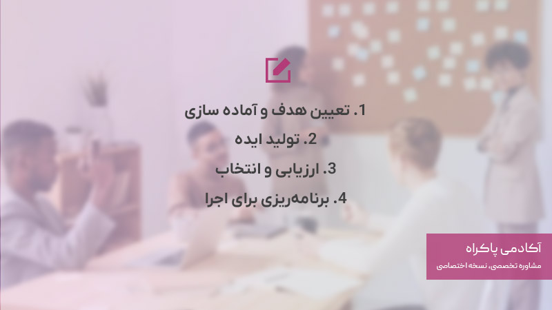 مراحل انجام طوفان فکری در سازمان