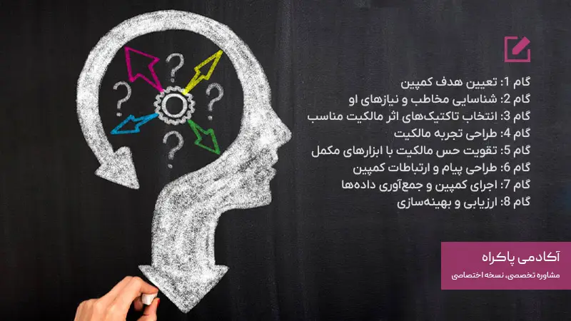 راهنمای گام‌به‌گام برای طراحی یک کمپین مبتنی بر مالکیت