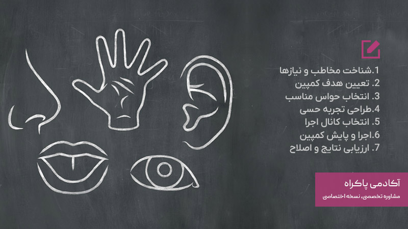 مراحل طراحی و اجرای کمپین بازاریابی حسی