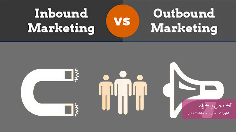 تفاوت بازاریابی برونگرا با بازاریابی درونگرا