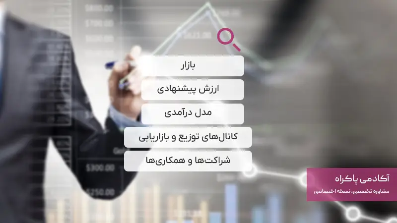 مؤلفه‌ها و عناصر کلیدی توسعه کسب‌وکار