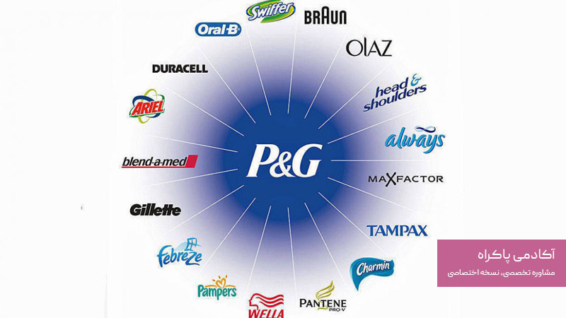 تاریخچه بازاریابی حضوری 