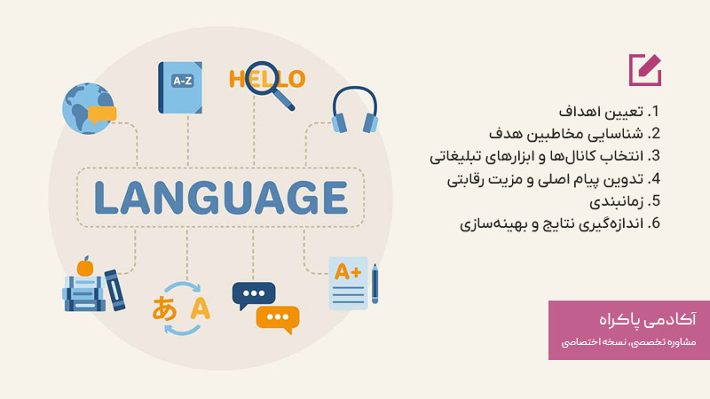 نحوه اجرای کمپین تبلیغاتی برای موسسه زبان