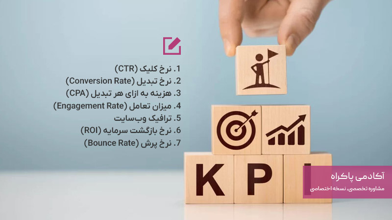 اندازه‌گیری و تحلیل نتایج در بازاریابی آنلاین