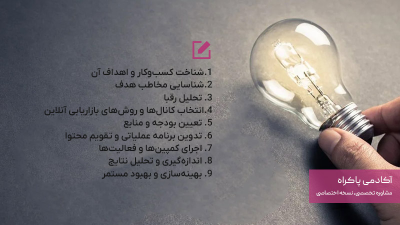 مراحل تدوین استراتژی بازاریابی آنلاین