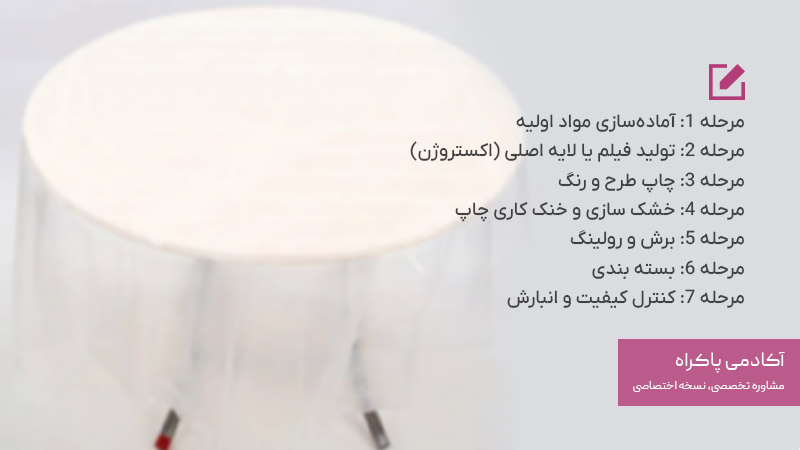 فرایند راه اندازی خط تولید سفره یکبارمصرف