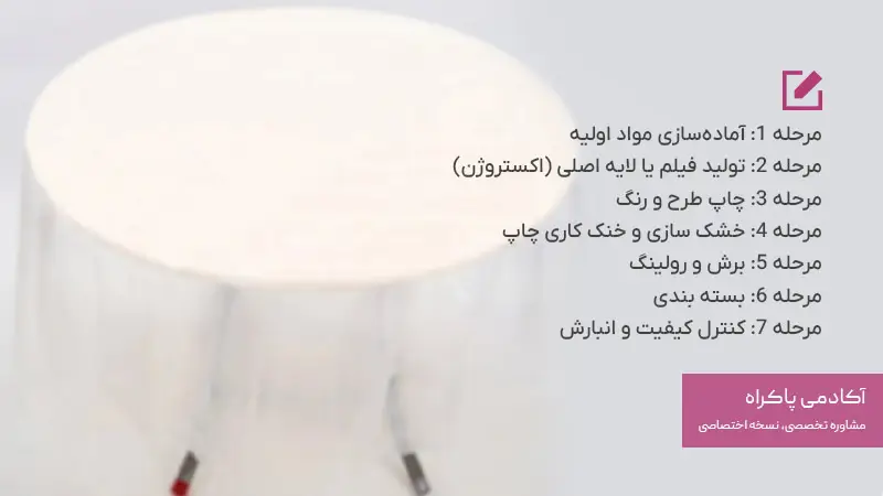 فرایند راه اندازی خط تولید سفره یکبارمصرف