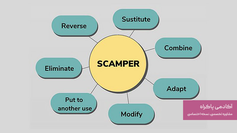 مدل اسکمپر طوفان فکری