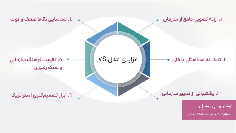 مزایا مدل 7S 