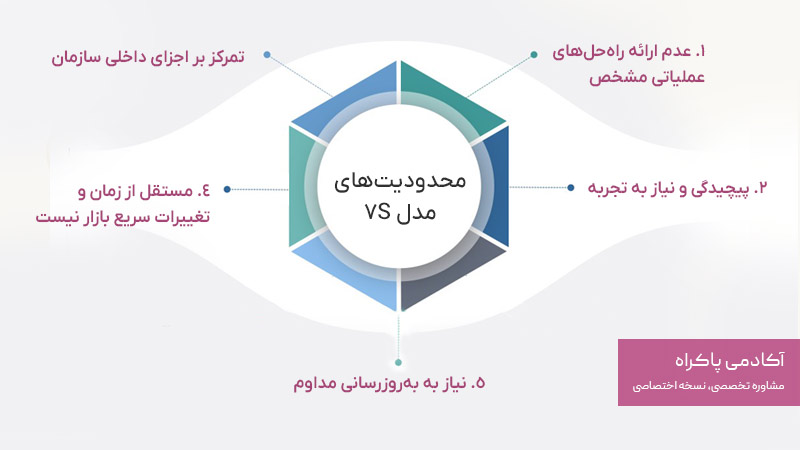 محدودیت‌های مدل 7S