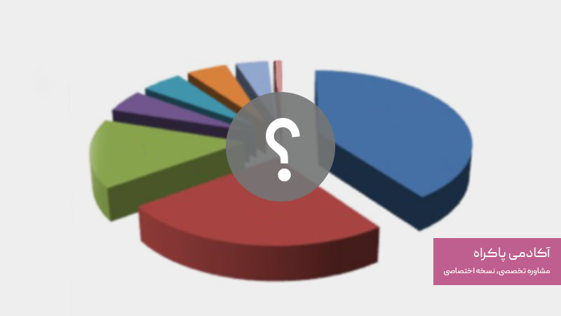 توزیع انکرتکست در سطح Query