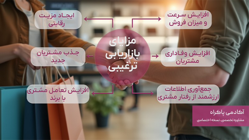 مزایای بازاریابی ترغیبی