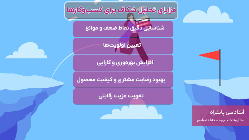 مزایای تحلیل شکاف برای کسبوکارها