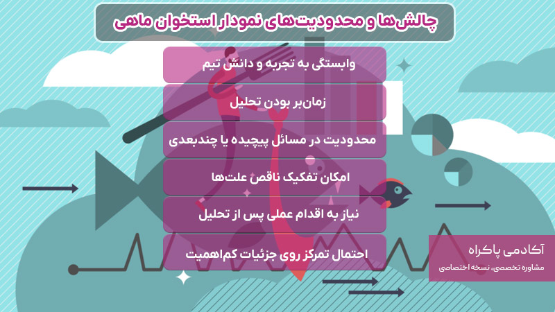 چالش‌ها و محدودیت‌های نمودار استخوان ماهی