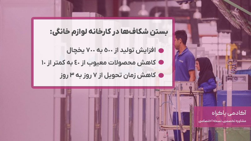 بستن شکافها در کارخانه لوازم خانگی برای تجزیه و تحلیل شکاف