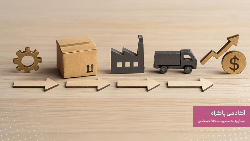 مقایسه و تفاوت زنجیره ارزش و زنجیره تأمین