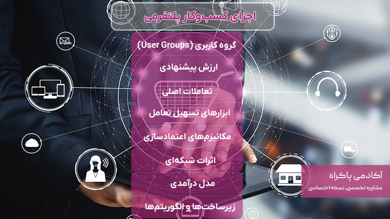 اجزای کسب‌وکار پلتفرمی