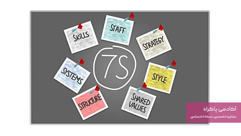 ارتباط بین اجزای 7S و اهمیت هماهنگی آن‌ها 