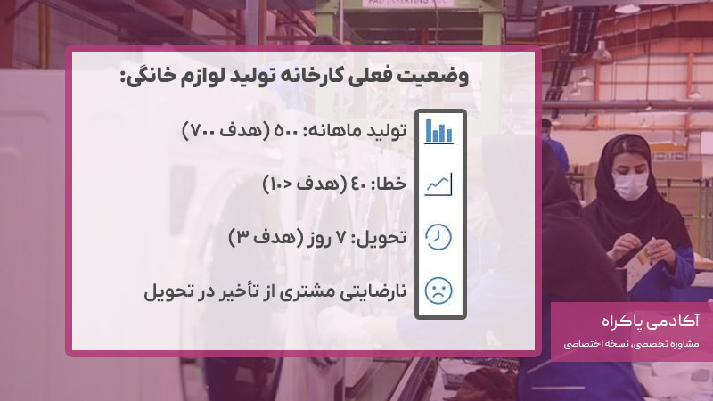 وضعیت فعلی کارخانه تولید لوازم خانگی برای تجزیه و تحلیل شکاف