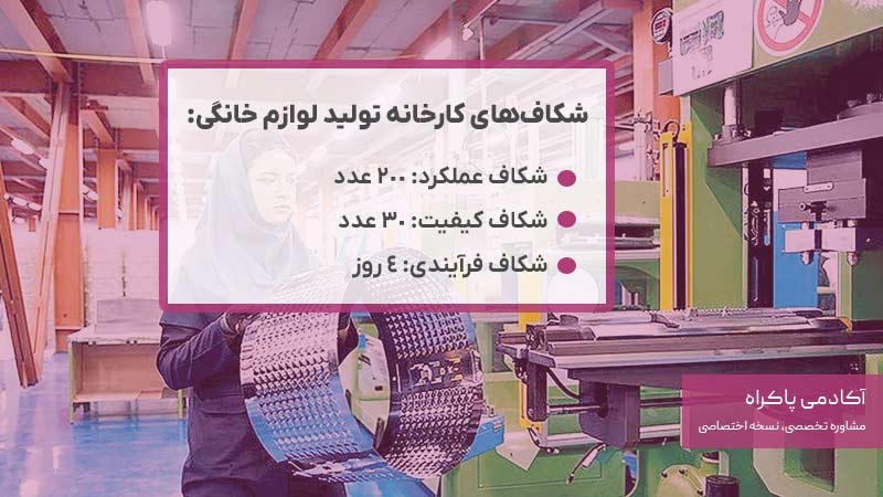 شکافهای کارخانه تولید لوازم خانگی