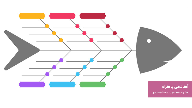 نمودار استخوان ماهی عمومی