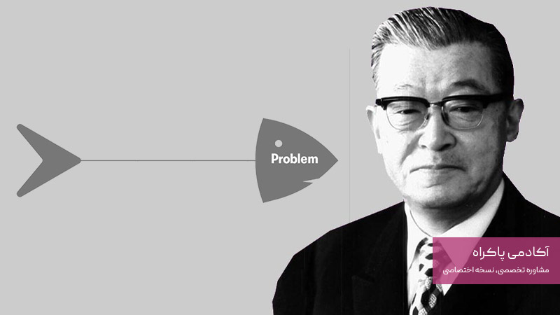 تاریخچه و بنیان‌گذار نمودار استخوان ماهی