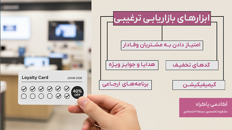 ابزارهای بازاریابی ترغیبی