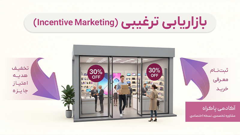 آشنایی با مفهوم Incentive Marketing