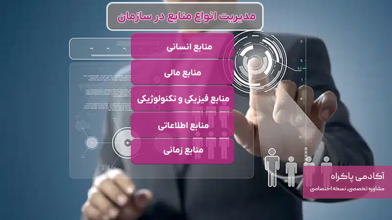 مدیریت انواع منابع در سازمان