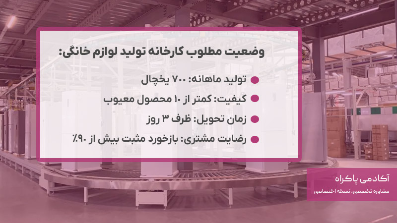 وضعیت مطلوب کارخانه تولید لوازم خانگی برای تجزیه و تحلیل شکاف