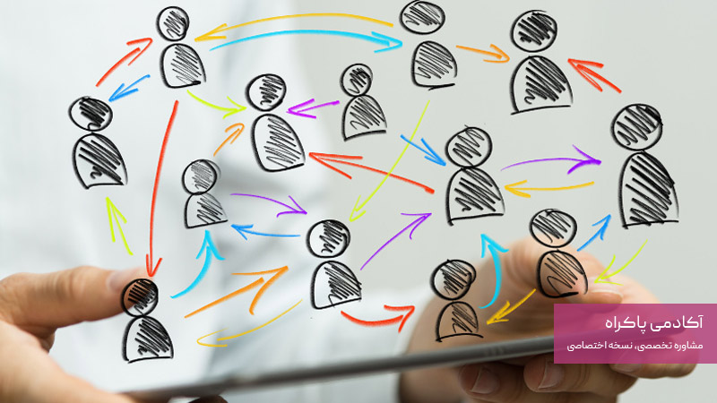 ارتباطات سازمانی