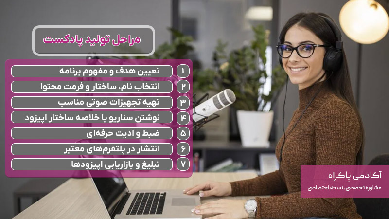 مراحل تولید پادکست